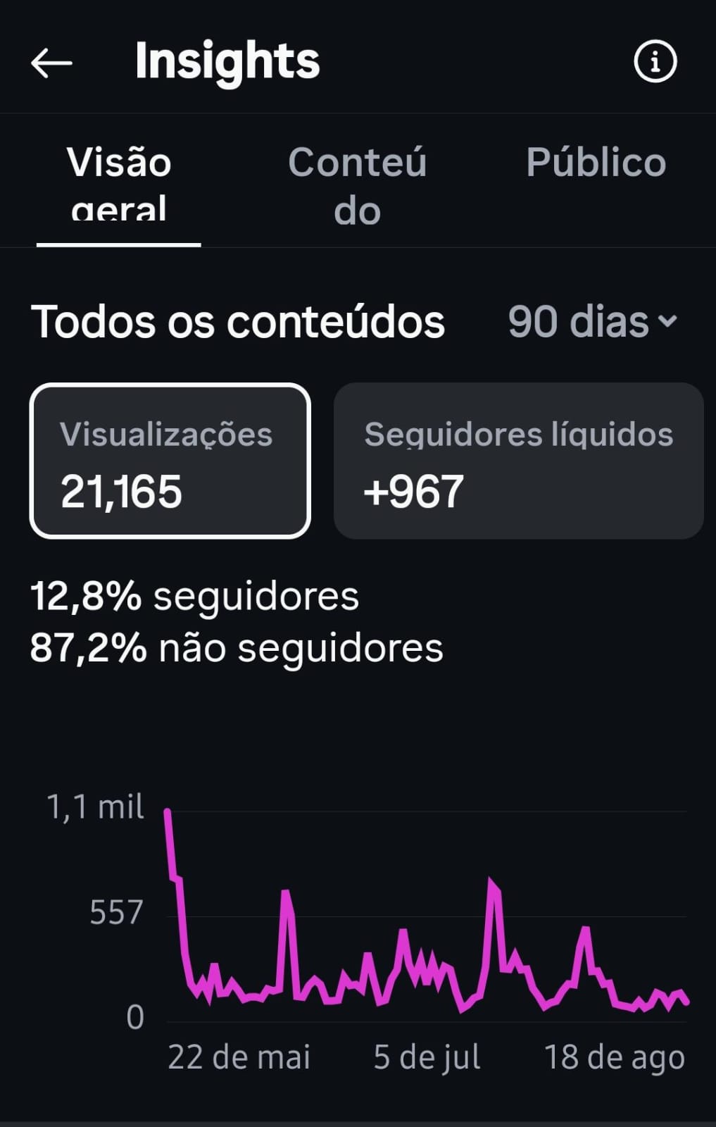 Métrica